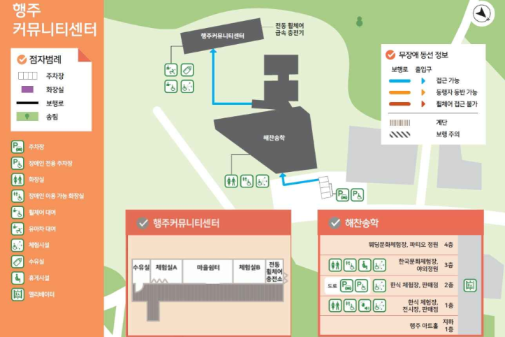 행주커뮤니티센터 여행 추천 - 메고지고
