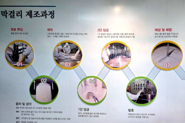 우리술 여행 추천 - 메고지고